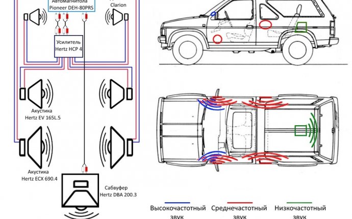 Акустика Hertz EV 165L.5 — бортжурнал Nissan Terrano