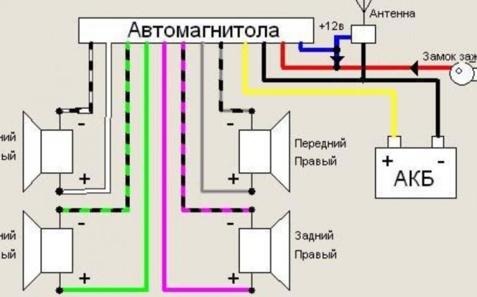 Как подключить автомагнитолу дома: через блок питания и без, от