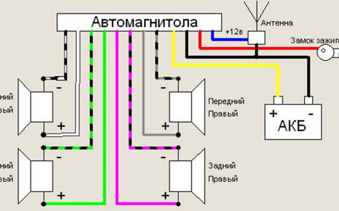 Как правильно подключить магнитолу? | АвтомастеРу