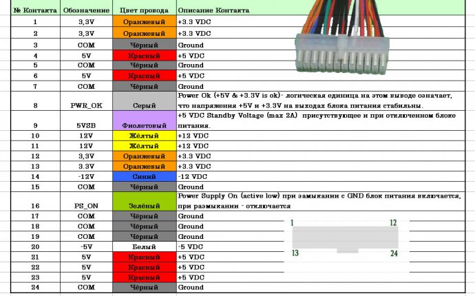 Меню:Схемы распайки для компьютера/Схема распайки ATX - разъема