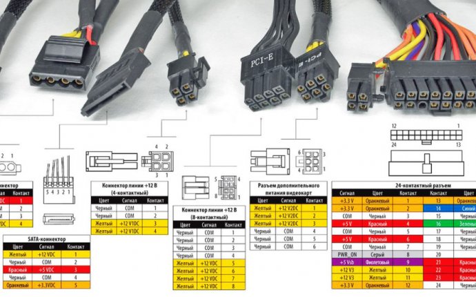 Напряжения с компьютерного блока питания. Разъемы, мощность