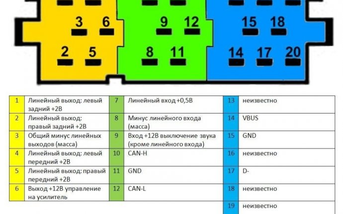 Подключение усилителя и сабвуфера к штатной магнитоле Лада Гранта