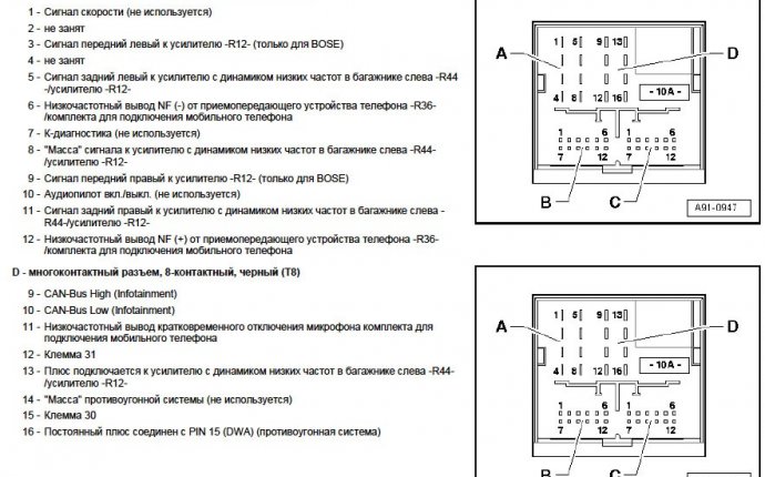 Распиновка магнитол audi chorus / concert / symphony (магнитола
