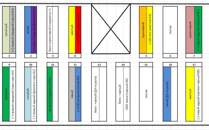 Распиновка разъема магнитолы - Клуб любителей Chevrolet Lacetti