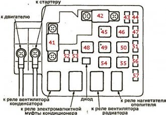 Блок предохранителей Honda Civic в моторном отсеке