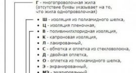 монтажные шнуры монтажные шнуры