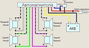 podklyuchenie avtomagnitoly shema