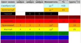 пример цветового обозначения пример цветового обозначения