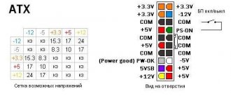 Распиновка блока питания ATX
