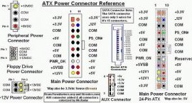 разъемы ATX разъемы ATX