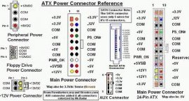 разъемы ATX