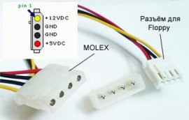 Разъём MOLEX и разъём для Floppy