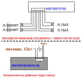 Схема подключения